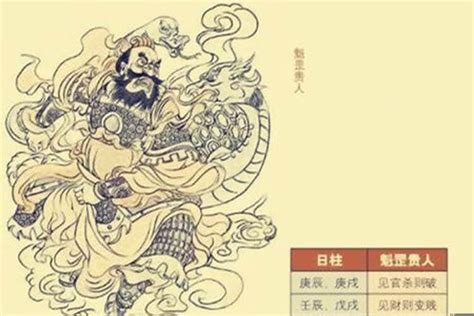 命格帶魁罡|八字命带魁罡是什么意思？神煞魁罡命格怎么看？